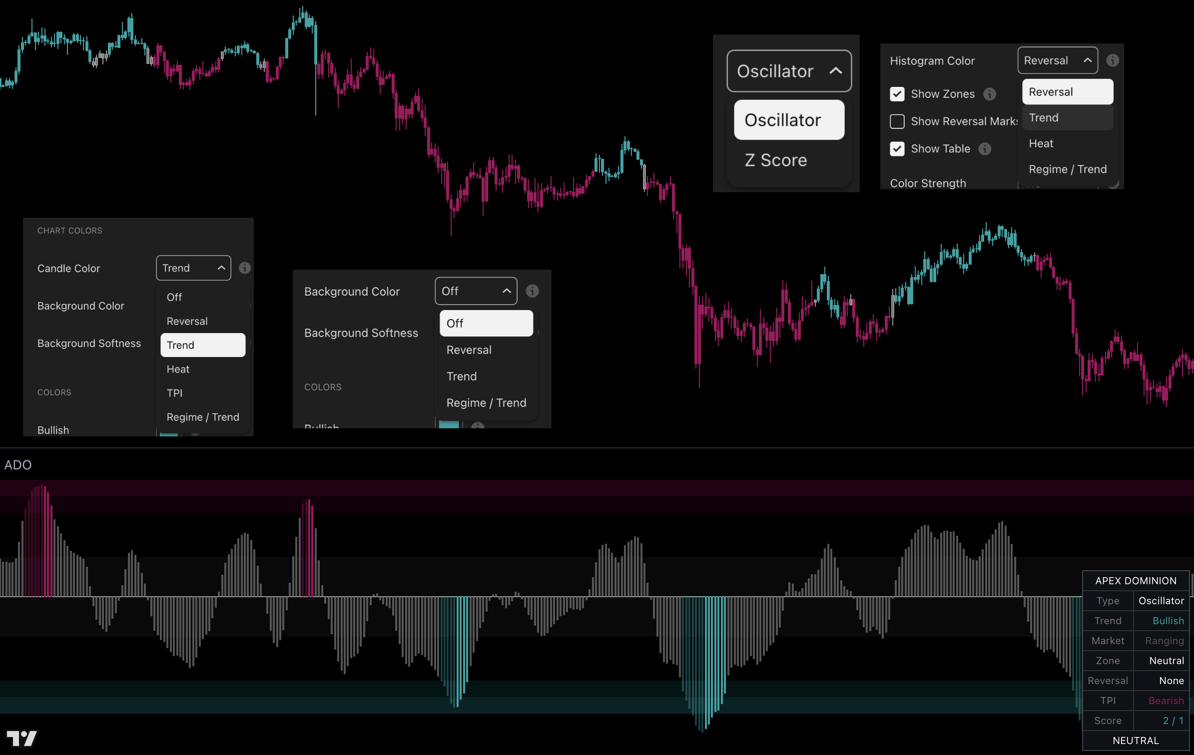 ADO custom oscillator workflow